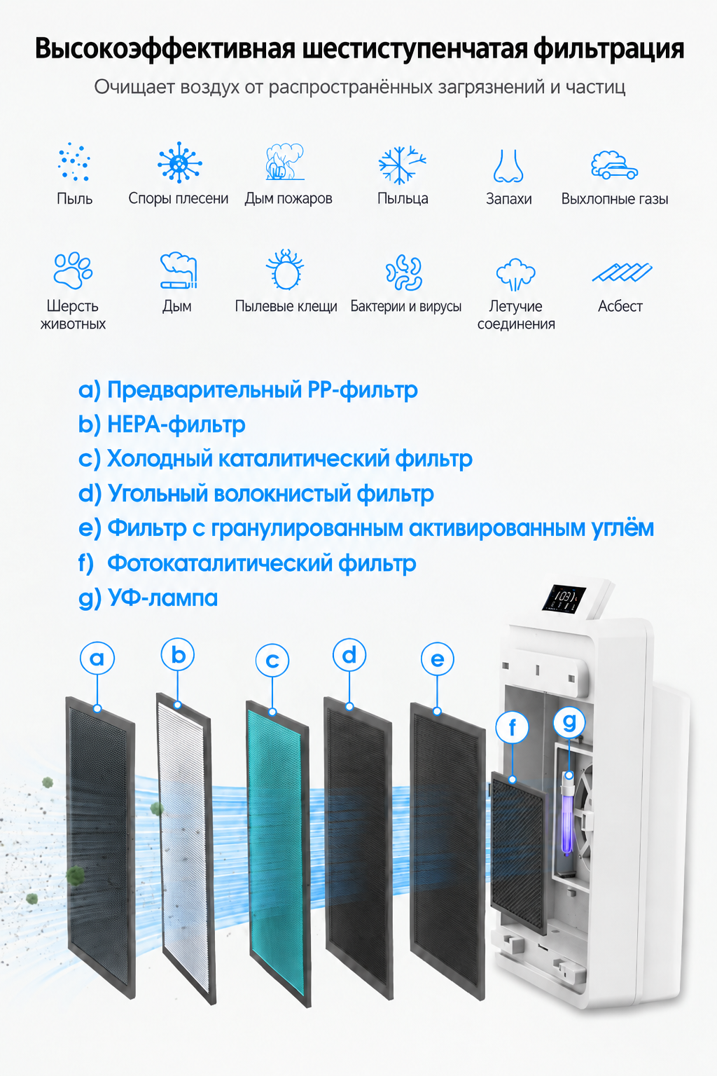 MOUNTAIN AIR ауа тазарту жүйесінің сызбасы